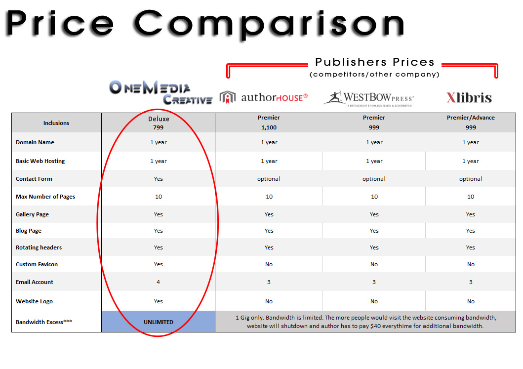 Website general inclusions Price comparison table