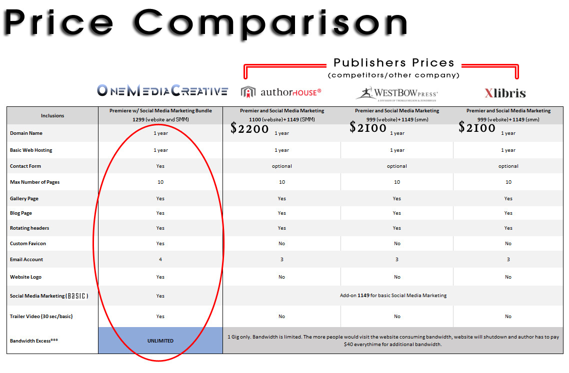 Website general inclusions PRICE comparison table